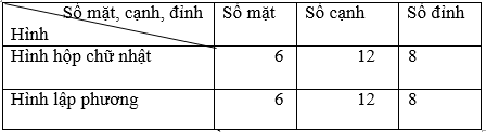 BÀI 66: LUYỆN TẬP