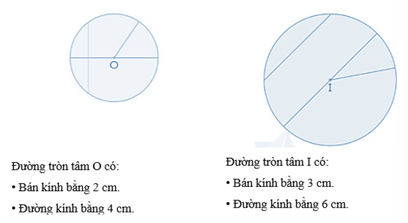 BÀI 54: HÌNH TRÒN. ĐƯỜNG TRÒN