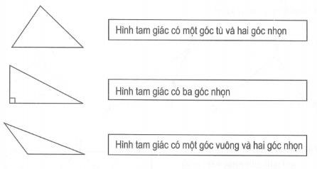 BÀI 51: DIỆN TÍCH HÌNH TAM GIÁC