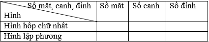 BÀI 66: LUYỆN TẬP