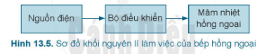 BÀI 13: NỒI CƠM ĐIỆN VÀ BẾP HỒNG NGOẠI (2 tiết)