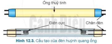 BÀI 12: ĐÈN ĐIỆN (2 tiết)