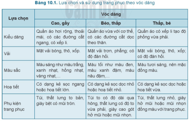 BÀI 10: LỰA CHỌN VÀ SỬ DỤNG TRANG PHỤC (2 tiết)