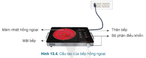 BÀI 13: NỒI CƠM ĐIỆN VÀ BẾP HỒNG NGOẠI (2 tiết)