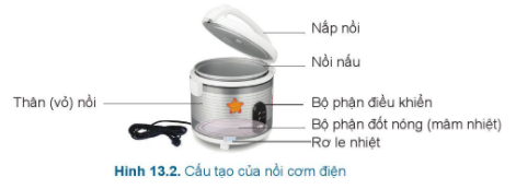 BÀI 13: NỒI CƠM ĐIỆN VÀ BẾP HỒNG NGOẠI (2 tiết)