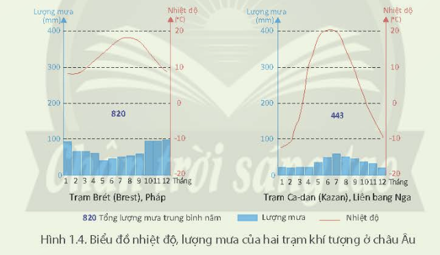 BÀI 1. THIÊN NHIÊN CHÂU ÂU