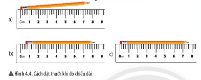 CHỦ ĐỀ 1: CÁC PHÉP ĐO