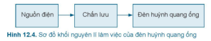 BÀI 12: ĐÈN ĐIỆN (2 tiết)