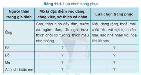 ÔN TẬP CHỦ ĐỀ 3: TRANG PHỤC VÀ THỜI TRANG (1 tiết)