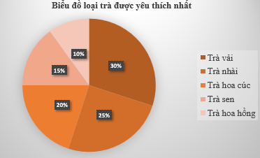 BÀI 89: EM ÔN LẠI NHỮNG GÌ ĐÃ HỌC(13 CÂU)