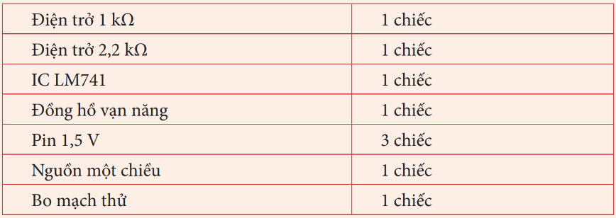 BÀI 20. THỰC HÀNH : MẠCH KHUẾCH ĐẠI ĐẢOHOẠT ĐỘNG KHỞI ĐỘNGGV yêu cầu HS thảo luận và trả lời: Nhìn vào hai vạch màu trên điện trở, em hãy cho biết đâu là điện trở 1kΩ và 2,2kΩ ?HOẠT ĐỘNG HÌNH THÀNH KIẾN THỨCHoạt động 1. Tìm hiểu về mục đích, yêu cầu, sơ đồ mạch điệnGV đặt câu hỏi hướng dẫn học sinh tìm hiểu: Em hãy trình bày mục đích, yêu cầu của bài thực hành: Mạch khuếch đại đảo. Vẽ sơ đồ mạch điện. Nêu công thức tính  và hệ số khuếch đại của mạch.Sản phẩm dự kiến:1. Mục đích- Lắp ráp và khảo sát hoạt động cho mạch khuếch đại đảo.2. Yêu cầu- Mạch hoạt động đúng chức năng.- Liên kết giữa các phần tử trên mạch chắc chắn, gọn gàng.3. Sơ đồ mạch điện- Sơ đồ mạch khuếch đại đảo sử dụng IC LM741.- Sử dụng các chân 2,3,4,6,7 của IC LM741.- Công thức:+ Mạch khuếch đại đảo thực hiện khuếch đại biên độ tín hiệu lối vào đảo U vào như công thức, dầu trừ thể hiện sự ngược pha của tín hiệu lối ra so với tín hiệu lối vào.+ Hệ số khuếch đại của mạch phụ thuộc vào các điện trở. Trong đó G là hệ số khuếch đại của mạch được xác định như công thức.Hoạt động 2. Chuẩn bị dụng cụ và vật liệuGV đưa ra câu hỏi: Để tiến hành bài thực hành, em cần chuẩn bị những dụng cụ và vật liệu nào?Sản phẩm dự kiến:…………………………………………………………….HOẠT ĐỘNG LUYỆN TẬPTừ nội dung bài học, GV yêu cầu HS hoàn thành các bài tập trắc nghiệm sau:Câu 1: Mạch khuếch đại đảo sử dụng IC nào trong bài thực hành này?A. IC 555B. IC LM741C. IC 4017D. IC LM358Câu 2: Chân nào của IC LM741 được sử dụng để kết nối đầu vào trong mạch khuếch đại đảo?A. Chân 1 và 2B. Chân 2 và 3C. Chân 4 và 7D. Chân 5 và 6Câu 3: Mạch khuếch đại đảo làm gì với tín hiệu đầu vào?A. Khuếch đại tín hiệu đầu vào với cùng phaB. Khuếch đại tín hiệu đầu vào và đảo phaC. Giảm biên độ tín hiệu đầu vàoD. Không ảnh hưởng đến tín hiệu đầu vàoCâu 4: Hệ số khuếch đại G của mạch khuếch đại đảo được xác định bằng công thức nào?A. B. C. D. Câu 5: Để đo điện áp đầu ra của mạch khuếch đại đảo, bạn cần đo tại chân nào của IC LM741?A. Chân 3B. Chân 4C. Chân 6D. Chân 7Sản phẩm dự kiến:Câu 1 - BCâu 2 - BCâu 3 - BCâu 4 - BCâu 5 - CHOẠT ĐỘNG VẬN DỤNG