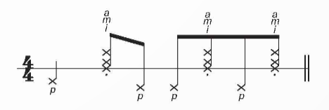 BÀI 2: ĐÀN TIẾT ĐIỆU CHACHACHA VỚI HỢP ÂM CHẶN TRÊN GIỌNG SON TRƯỞNG