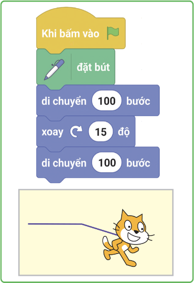 CHỦ ĐỀ F. GIẢI QUYẾT VẤN ĐỀ VỚI SỰ TRỢ GIÚP CỦA MÁY TÍNHBÀI 1. NHÓM LỆNH BÚT VẼ