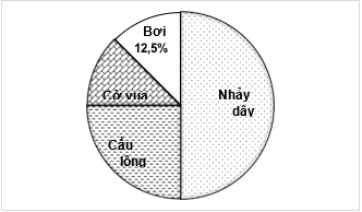 CHƯƠNG 11. MỘT SỐ YẾU TỐ THỐNG KÊ VÀ XÁC SUẤTBÀI 67: LUYỆN TẬP CHUNG