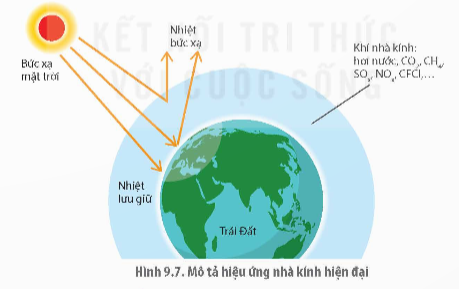 BÀI 9: GIÁ TRỊ CỦA SINH THÁI NHÂN VĂN TRONG MỘT SỐ LĨNH VỰC