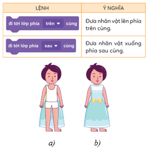 CHỦ ĐỀ F. GIẢI QUYẾT VẤN ĐỀ VỚI SỰ TRỢ GIÚP CỦA MÁY TÍNHBÀI 4. THỰC HÀNH TẠO CHƯƠNG TRÌNH HOẠT HÌNH CHO NHÂN VẬT