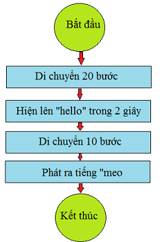 Tech12h