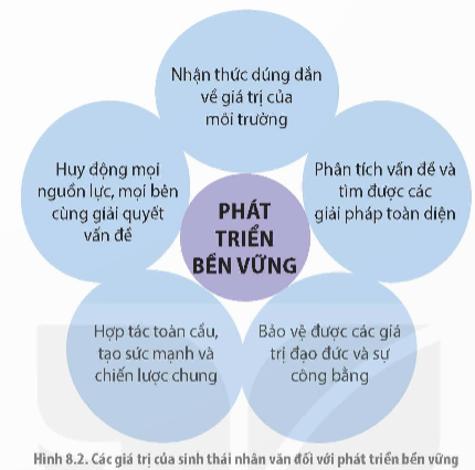 CHUYÊN ĐỀ 3. SINH THÁI NHÂN VĂN