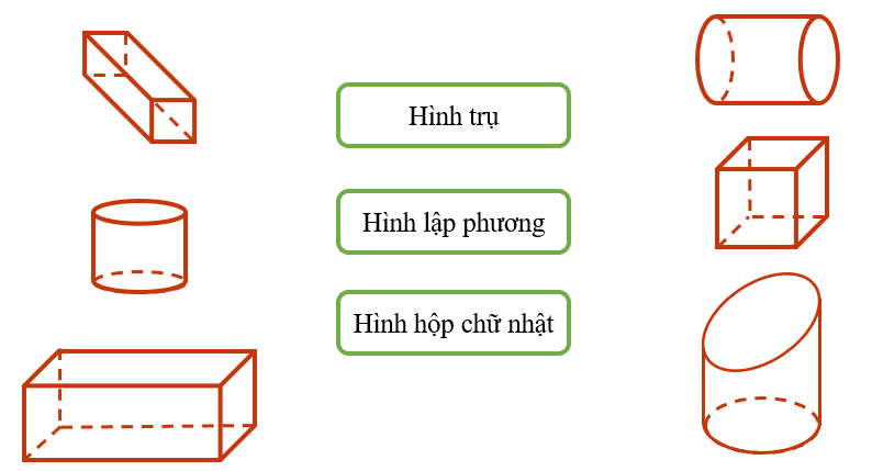 CHỦ ĐỀ 3: HÌNH HỌC VÀ ĐO LƯỜNG