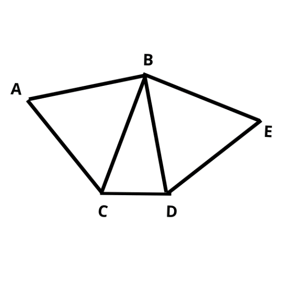 CHỦ ĐỀ 3: HÌNH HỌC VÀ ĐO LƯỜNG