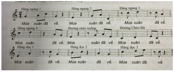 Tiết 1: Hát: Bài hát Mùa xuân em tới trường.Trải nghiệm và khám phá