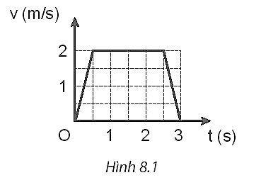 Tech12h