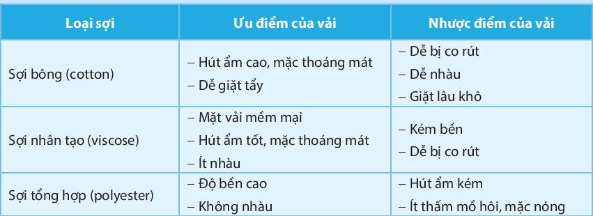 BÀI 6: CÁC LOẠI VẢI THƯỜNG DÙNG TRONG MAY MẶC