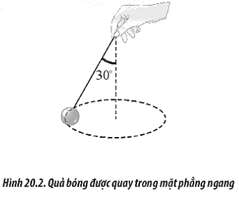 BÀI 31:  ĐỘNG HỌC CỦA CHUYỂN ĐỘNG TRÒN ĐỀU