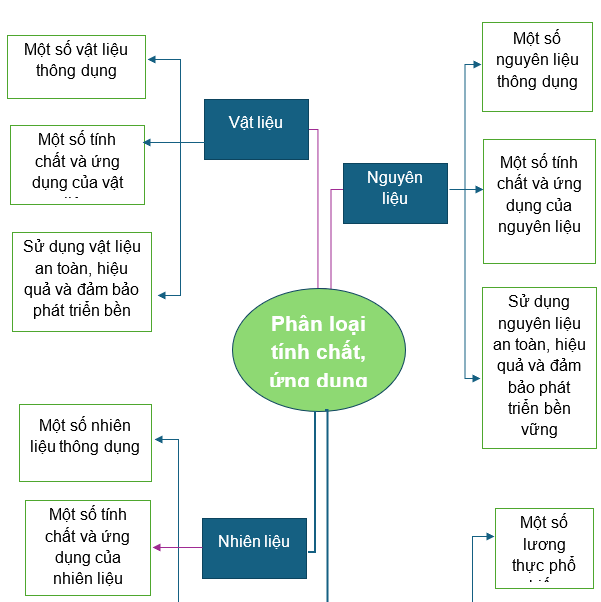 ÔN TẬP CHỦ ĐỀ 4