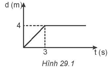 BÀI 29: ĐỊNH LUẬT BẢO TOÀN ĐỘNG LƯỢNG