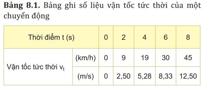 Tech12h