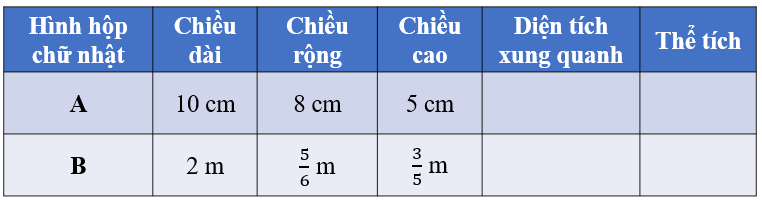 CHỦ ĐỀ 3: HÌNH HỌC VÀ ĐO LƯỜNG