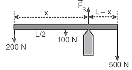 BÀI 19: LỰC CẢN VÀ LỰC NÂNG