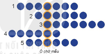 BÀI 5: TỰ LẬP ( Tiết 1) A. HOẠT ĐỘNG KHỞI ĐỘNGGV tổ chức cho HS chơi trò chơi “ giải ô chữ”GV hướng dẫn HS tìm hiểu về 5 ô chữ hàng ngang để tìm ra từ chìa khoá ở hàng đọc. Ai tìm được từ chìa khoá nhanh nhất sẽ chiến thẳng.Hàng ngang số 1 gồm 7 chữ cái, chỉ thành tích nổi bật của HS hơn mức bình thường xuất sắc.Hàng ngang số 2 gồm 6 chữ cái, chỉ sự đối lập với ỷ lại: tự giác.Hàng ngang số 3 gồm 7 chữ cái, chỉ sự đồng nghĩa với làm việc: lao động.Hàng ngang số 4 gồm 6 chữ cái, chỉ hoạt động chính của HS ở trường học: học tập.Hàng ngang số 5 gồm 6 chữ cái, chỉ thái độ tôn trọng và đúng mực đối với người lớn tuổi: lễ phép.Sau khi chơi, GV yêu cầu HS chia sẻ những hiểu biết về từ chìa khoá “tự lập”.B. HÌNH THÀNH KIẾN THỨC MỚIHoạt động 1: Tìm hiểu thế nào là tự lậpa. Vì sao Bác Hồ quyết tâm ra đi tìm đường cứu nước với hai bàn tay trắngb. Em hiểu thế nào là tự lập?Ghi nhớ:Tự lập là tự làm lấy, tự giải quyết công việc của mình: tự lo liệu, tạo dựng cho cuộc sống của mình, không trông chờ, dựa dẫm, phụ thuộc vào người khác.VD: Việc Bác Hồ ra đi tìm đường cứu nước, dù chỉ với hai bàn tay trắng, thể hiện viêc không sợ khó khăn, gian khổ, tự lập cao của Bác Hồ. Bác có lòng quyết tâm, hăng hái của tuổi trẻ, tin vào chính mình, sức lực của mình, có thể nuôi sống mình bằng hai bàn tay và để tìm đường cứu nước.…………………….C. HOẠT ĐỘNG LUYỆN TẬP- Gv yêu cầu hs hoàn thiện bài tập sau:Đánh dấu V vào những hành bi tự lập, Dấu X vào những hành vi chưa tự lậpHành viTự lậpChưa tự lậpa. Buổi sáng thức giấc, Nam nhờ mẹ chuẩn bị bữa sáng và quần áo cho mình trước khi đến lớp  b. Minh luôn tự dọn dẹp bàn học, sắp xếp sách vở, chuẩn bị bài học cho buổi học ngày hôm sau  c. Gặp bài tập khó, Phương mở ngay phần đáp án ra chép mà không suy nghĩ  d. Lan chăm chỉ giúp đỡ bố mẹ tự gấp quần áo, dọn dẹp nhà cửa   D. HOẠT ĐỘNG VẬN DỤNGGV yêu cầu HS liệt kê những hành động tự lập mà bản thân em có thể làm tự lập làm được và những hành động lười nhác ỷ lại mà bản thân em cần sửa chữa.BÀI 5: TỰ LẬP ( Tiết 2) A. HOẠT ĐỘNG KHỞI ĐỘNGTrong cuộc sống hằng ngày, em thường tự làm lấy những việc gì? Cảm xúc của em như thế nào khi tự mình làm được những việc đó?B. HÌNH THÀNH KIẾN THỨC MỚI1. Tìm hiểu biểu hiện của tính tự lập+ Các bạn trong tranh là tự làm được những việc gì? Bạn nào chưa tự làm được việc của mình?+ Những việc làm đó có thể hiện tính tự lập không? Vì sao?+ Em hãy nêu những biểu hiện của tính tự lập. theo em, trái với tự lập là gì?Ghi nhớ:* Những biểu hiện của tính tự lập:+ Luôn tự tin+ Luôn cố gắng khắc phục khó khăn để tự quyết các vấn đề trong khả năng của mình+ Luôn nỗ lực phấn đấu, vươn lên trong học tập, công việc và cuộc sống+ Không trông chờ, dựa dẫm, ỷ lại vào người khác* Những biểu hiện trái với tính tự lập:+ Lười biếng, hèn nhát+ Luôn dựa dấm, ỷ lại vào người khác+ Đùn đẩy trách nhiệm, trốn tránh công việcC. HOẠT ĐỘNG LUYỆN TẬPGV yêu cầu HS hoàn thiện bài tập :Em hãy nêu một số biểu hiện về tính tự lập và trái với tự lập trong học tập và trong sinh hoạt hằng ngày.D. HOẠT ĐỘNG VẬN DỤNGEm hãy lập và thực hiện kế hoạch rèn luyện tính tự lập của bản thân theo gợi ý sau: các lĩnh vực rèn luyện, công việc thực hiện, biện pháp thực hiện, kết quả rèn luyện.BÀI 5: TỰ LẬP ( Tiết 3)