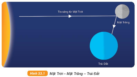 BÀI 53: MẶT TRĂNG