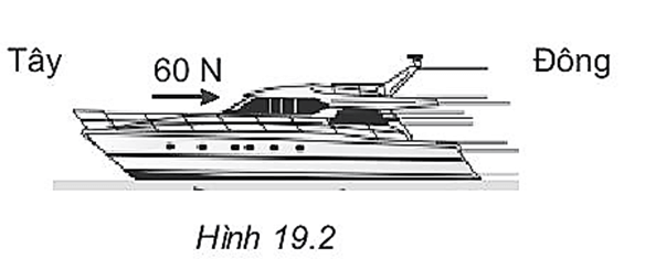 BÀI 19: LỰC CẢN VÀ LỰC NÂNG