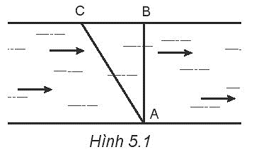 BÀI 5: TỐC ĐỘ VÀ VẬN TỐC