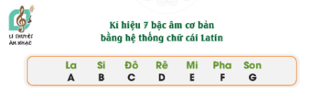 Tiết 1: Hát: Bài hát Lí cây đa và kí hiệu 7 bậc âm cơ bản bằng hệ thống chữ cái Latin