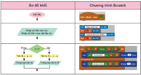 BÀI 17: CHƯƠNG TRÌNH MÁY TÍNH (2 TIẾT)