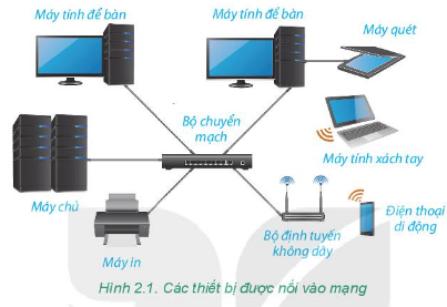 CHỦ ĐỀ B. MẠNG MÁY TÍNH VÀ INTERNET