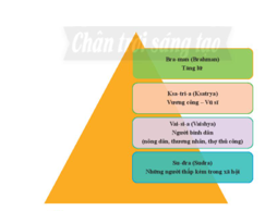 BÀI 8: ẤN ĐỘ CỔ ĐẠI