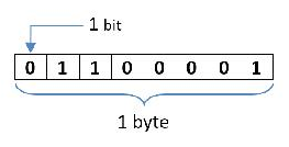 Tech12h