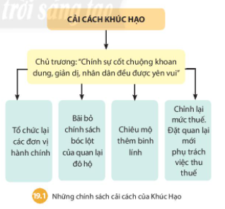 BÀI 19: BƯỚC NGOẶT LỊCH SỬ ĐẦU THẾ KỈ X