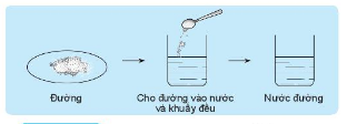 CHƯƠNG IV: HỖN HỢP. TÁCH CHẤT RA KHỎI HỖN HỢP