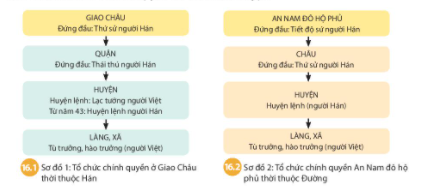 BÀI 16: CHÍNH SÁCH CAI TRỊ CỦA PHONG KIẾN PHƯƠNG BẮC VÀ SỰ CHUYỂN BIẾN CỦA VIỆT NAM THỜI KÌ BẮC THUỘC