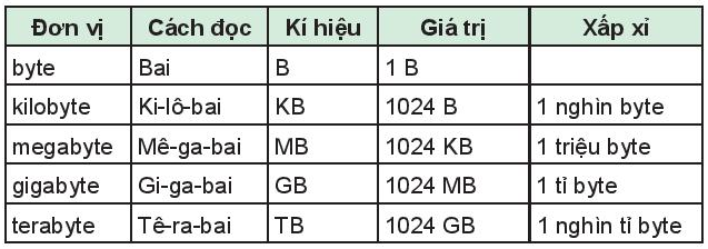 Tech12h