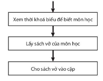 BÀI 16: CÁC CẤU TRÚC ĐIỀU KHIỂN (2 TIẾT)