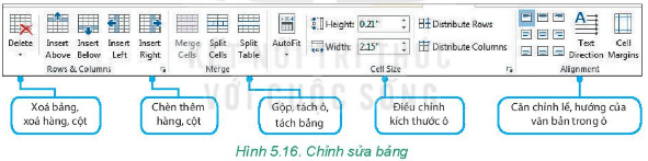 BÀI 12: TRÌNH BÀY THÔNG TIN Ở DẠNG BẢNG (2 TIẾT)