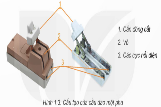 BÀI 1: THIẾT BỊ ĐÓNG CẮT VÀ LẤY ĐIỆN TRONG GIA ĐÌNH(13 CÂU)