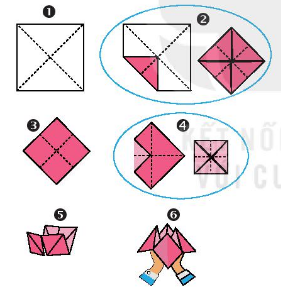 CHỦ ĐỀ F: GIẢI QUYẾT VẤN ĐỀ VỚI SỰ TRỢ GIÚP CỦA MÁY TÍNH